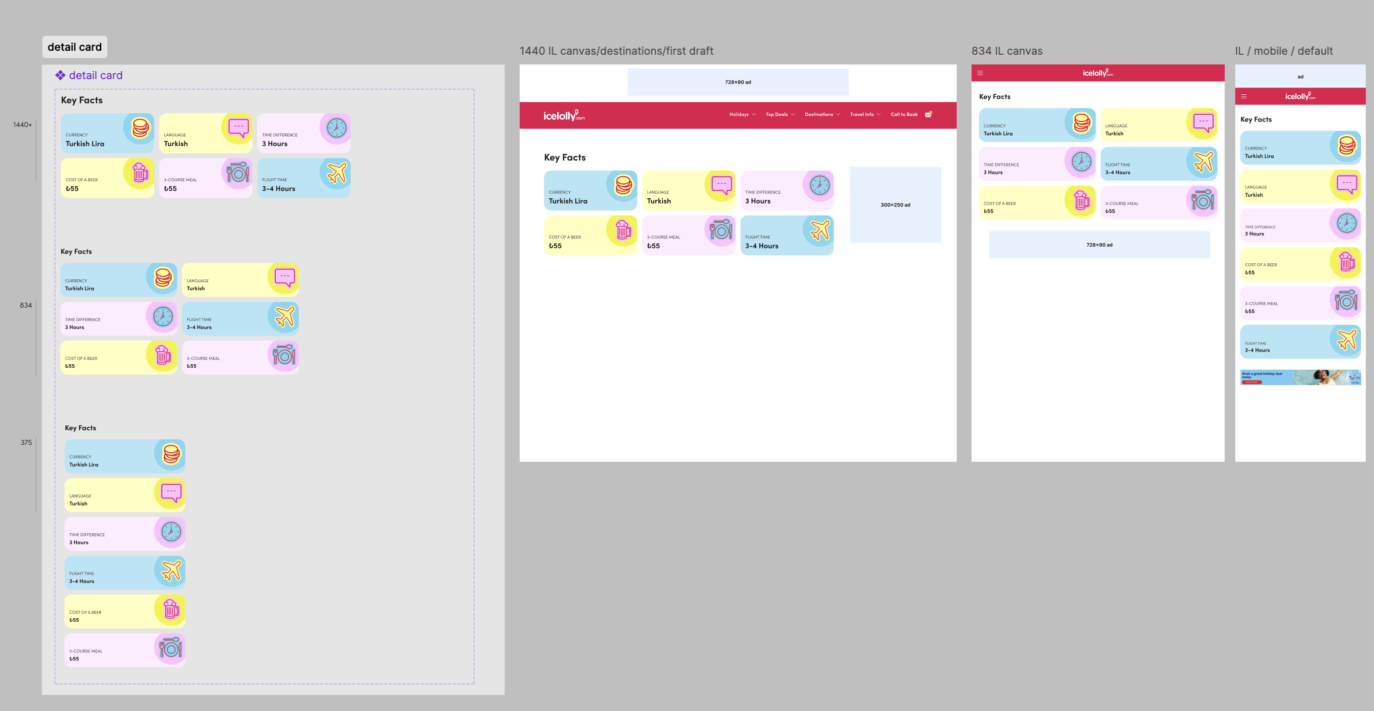 Detail card component specified across desktop, tablet and mobile
